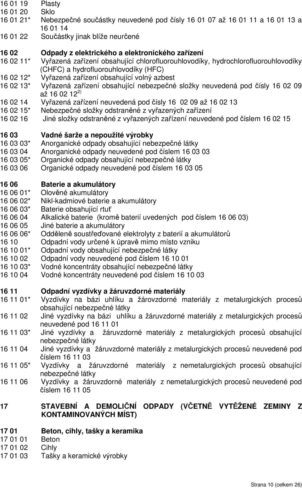 azbest 16 02 13* Vyřazená zařízení obsahující nebezpečné složky neuvedená pod čísly 16 02 09 až 16 02 12 2) 16 02 14 Vyřazená zařízení neuvedená pod čísly 16 02 09 až 16 02 13 16 02 15* Nebezpečné