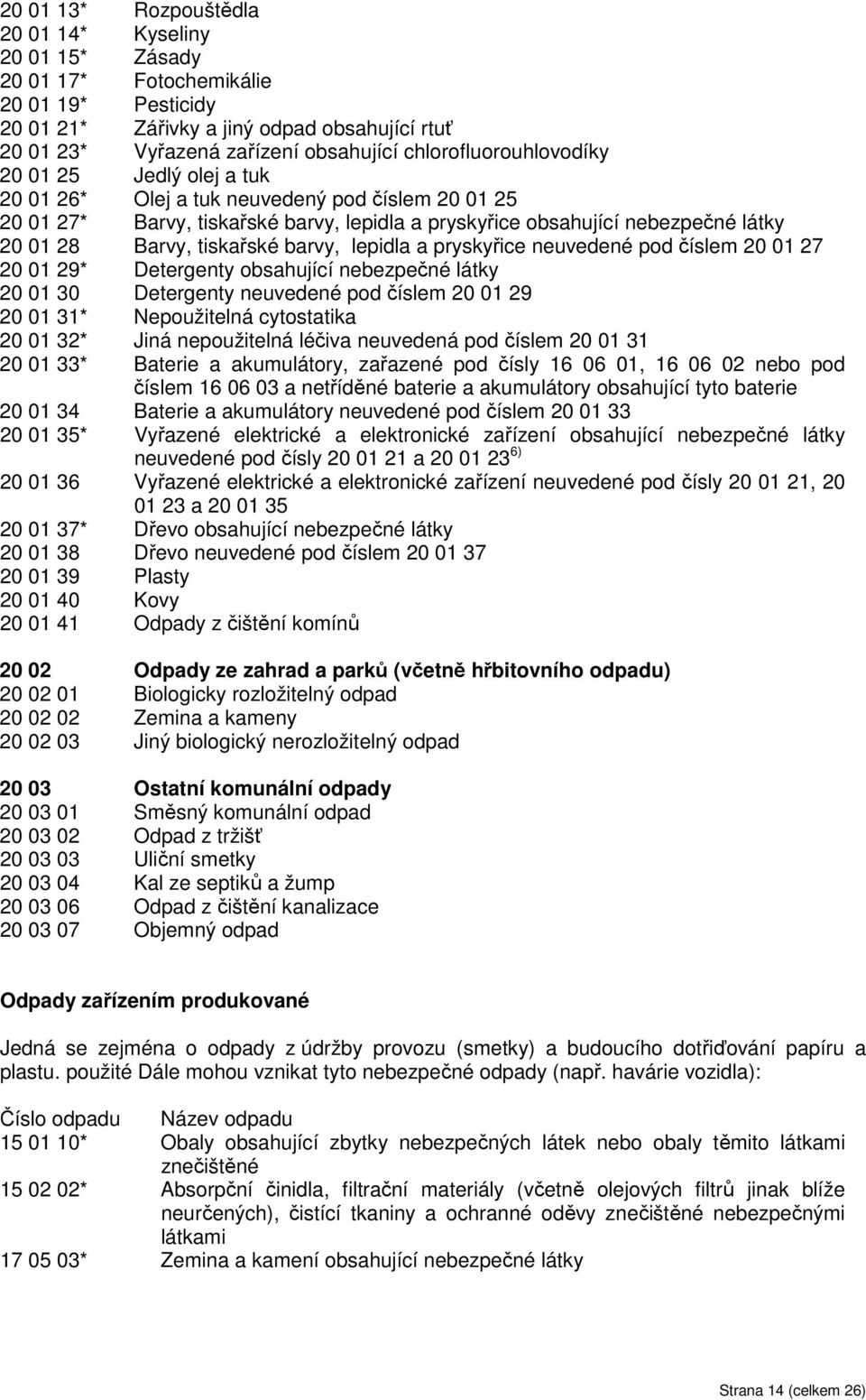 tiskařské barvy, lepidla a pryskyřice neuvedené pod číslem 20 01 27 20 01 29* Detergenty obsahující nebezpečné látky 20 01 30 Detergenty neuvedené pod číslem 20 01 29 20 01 31* Nepoužitelná