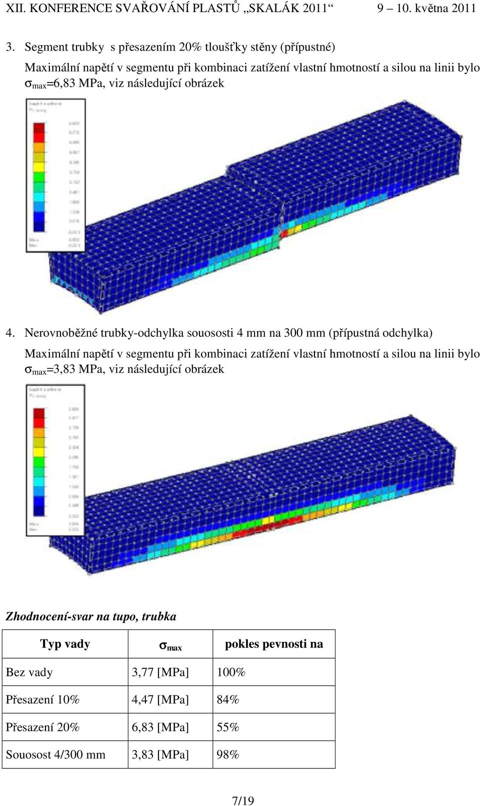 Nerovnoběžné trubky-odchylka souososti 4 mm na 300 mm (přípustná odchylka) σ max =3,83 MPa, viz