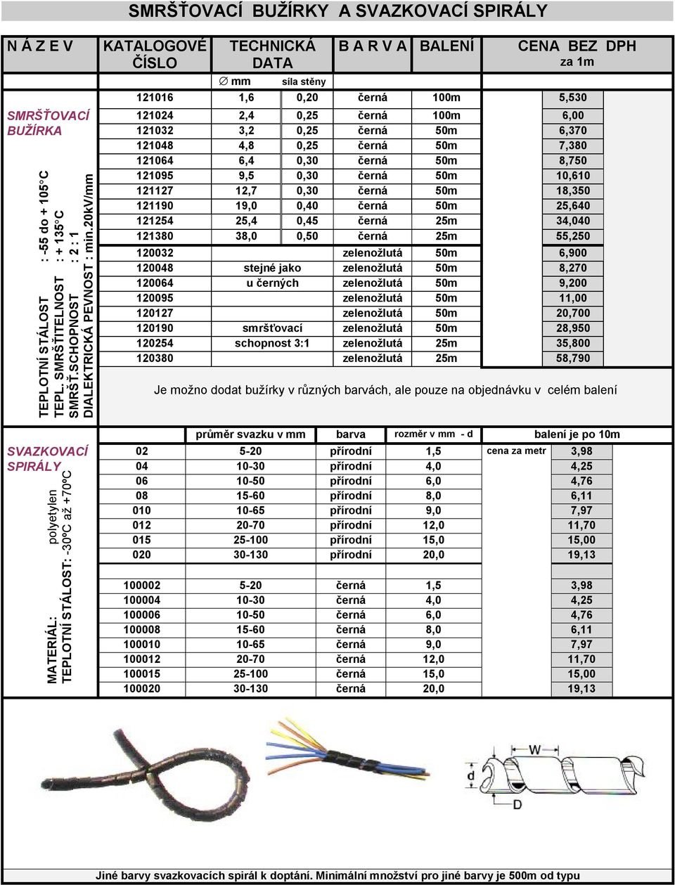 20kv/mm mm síla stěny 121016 1,6 0,20 černá 100m 5,530 SMRŠŤOVACÍ 121024 2,4 0,25 černá 100m 6,00 BUŽÍRKA 121032 3,2 0,25 černá 50m 6,370 121048 4,8 0,25 černá 50m 7,380 121064 6,4 0,30 černá 50m