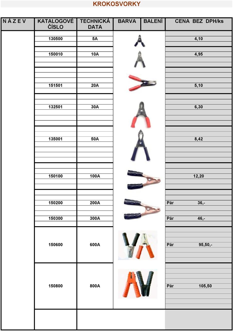 30A 6,30 135001 50A 8,42 150100 100A 12,20 150200 200A Pár 36,-