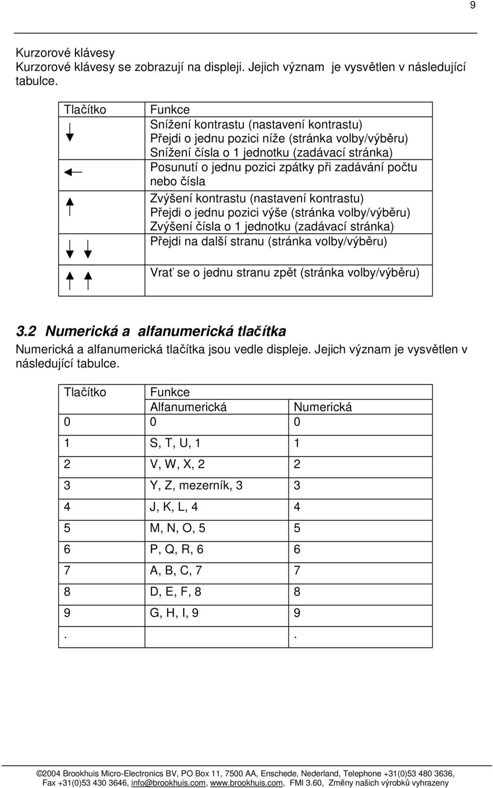 počtu nebo čísla Zvýšení kontrastu (nastavení kontrastu) Přejdi o jednu pozici výše (stránka volby/výběru) Zvýšení čísla o 1 jednotku (zadávací stránka) Přejdi na další stranu (stránka volby/výběru)