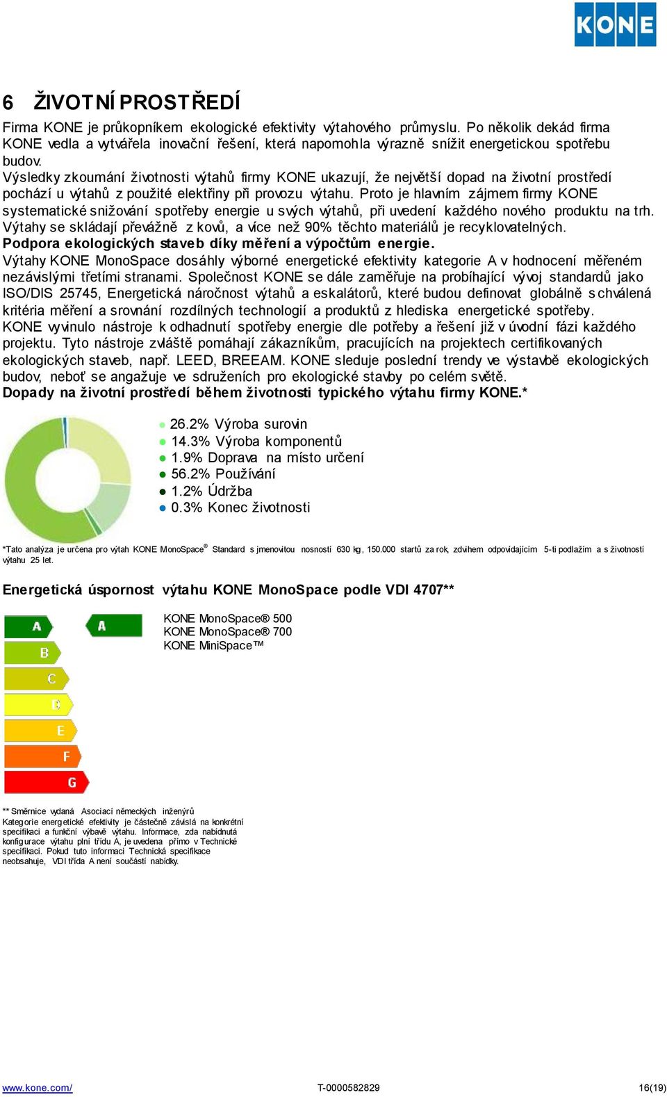 Výsledky zkoumání životnosti výtahů firmy KONE ukazují, že největší dopad na životní prostředí pochází u výtahů z použité elektřiny při provozu výtahu.