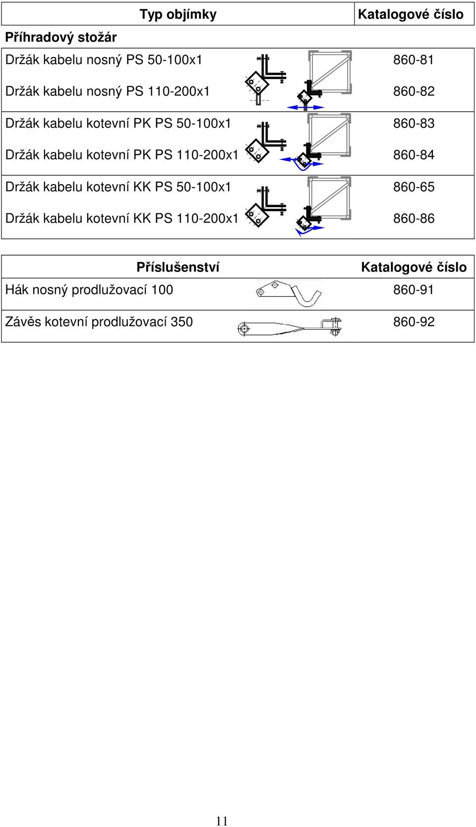 ENERGETIKA SERVIS s.r.o. - PDF Stažení zdarma