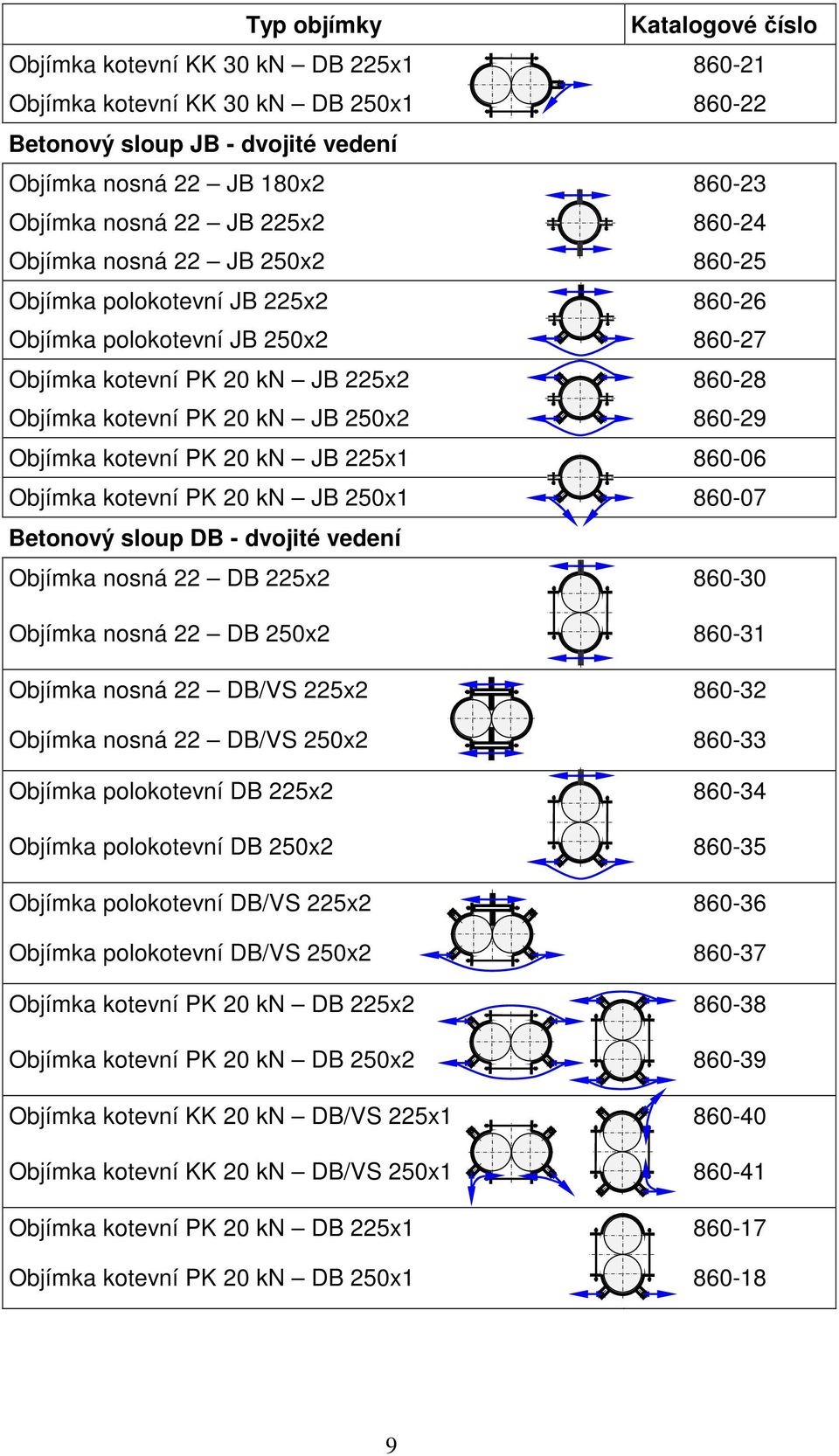 Objímka kotevní PK 20 kn JB 225x1 860-06 Objímka kotevní PK 20 kn JB 250x1 860-07 Betonový sloup DB - dvojité vedení Objímka nosná 22 DB 225x2 860-30 Objímka nosná 22 DB 250x2 860-31 Objímka nosná 22