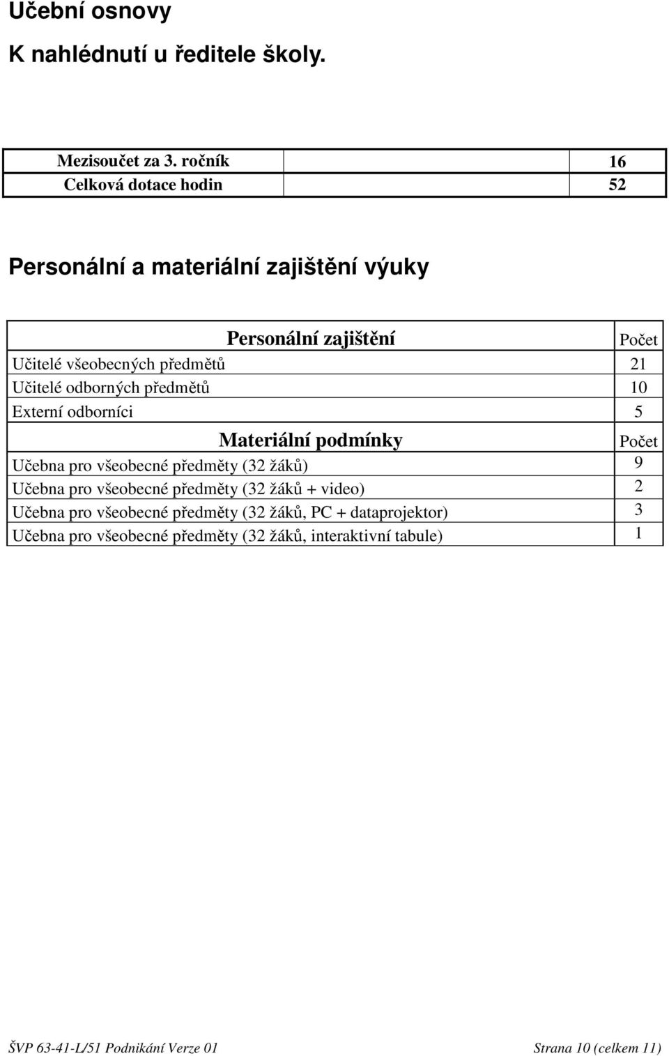 Učitelé odborných předmětů 10 Externí odborníci 5 Materiální podmínky Počet Učebna pro všeobecné předměty (32 žáků) 9 Učebna pro