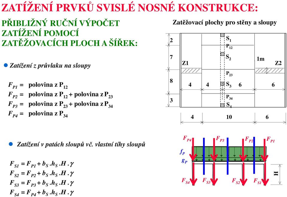 z P 23 + polovina z P 34 F P4 = polovina z P 34 8 3 P 23 S 3 4 4 6 6 P 34 S 4 4 10 6 Zatížení v patách sloupů vč.