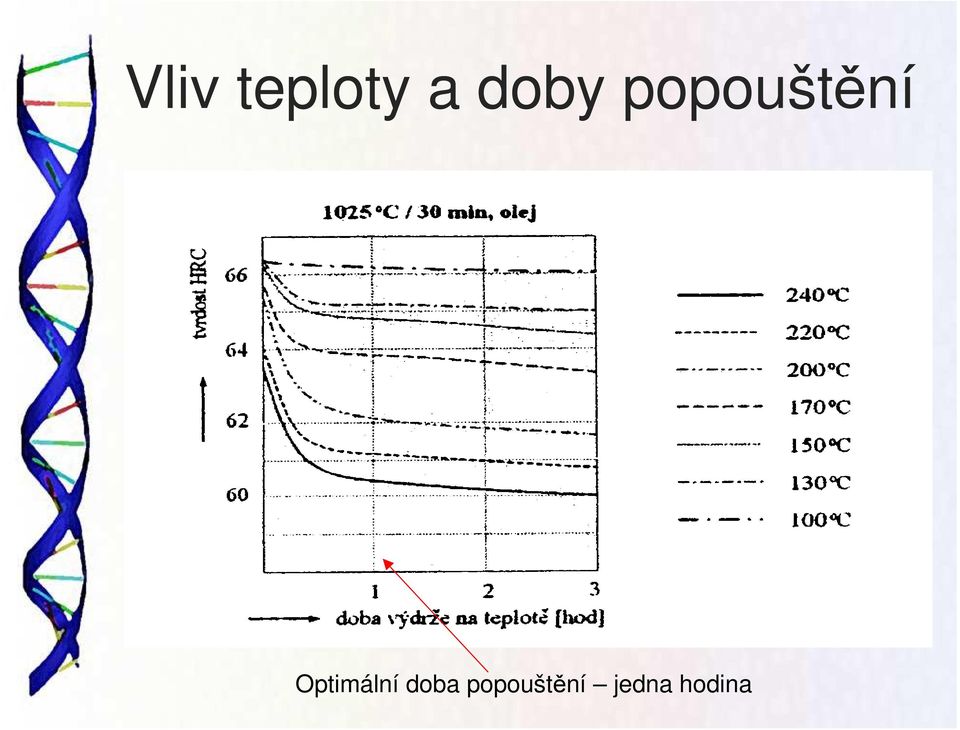 Optimální doba