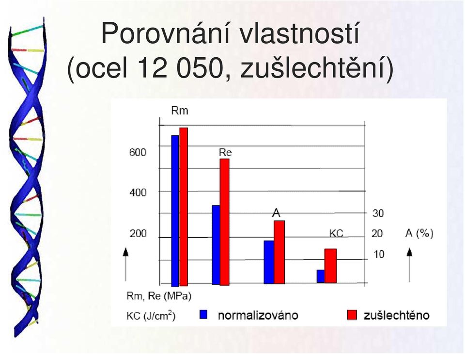 (ocel 12