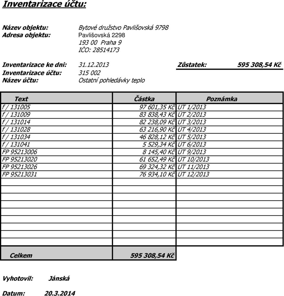 / 131009 83 838,43 Kč ÚT 2/2013 f / 131014 82 238,09 Kč ÚT 3/2013 f / 131028 63 216,90 Kč ÚT 4/2013 f / 131034 46