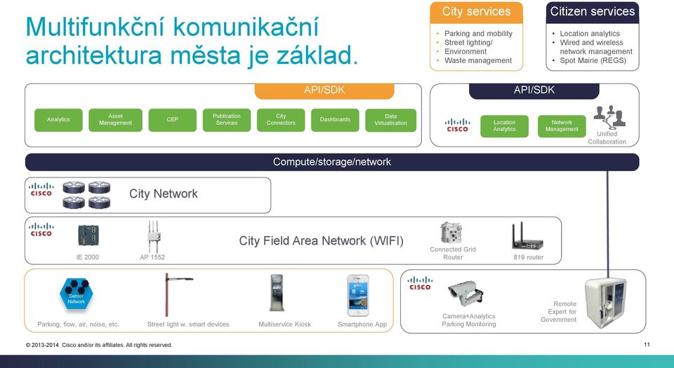 Mairie (REGS) Analytics Asset Management CEP Publication Services City Connectors Dashboards Data Virtualisation Location Analytics Network Management Unified Collaboration