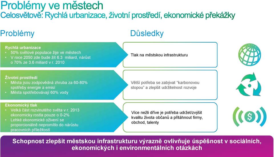 stopou a zlepšit udržitelnost rozvoje Ekonomický tlak Velká část rozvinutého světa v r.