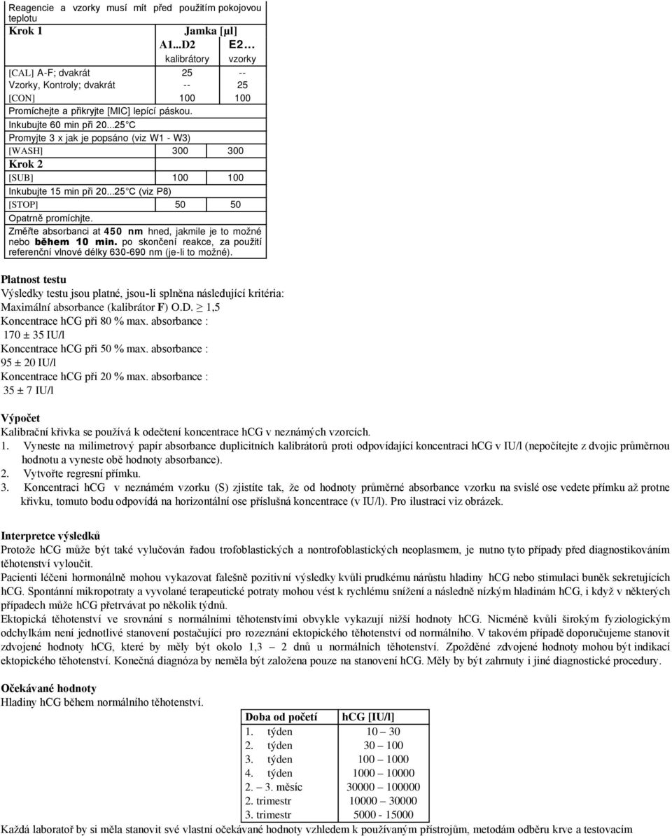 ..25 C Promyjte 3 x jak je popsáno (viz W1 - W3) [WASH] 300 300 Krok 2 [SUB] 100 100 Inkubujte 15 min při 20...25 C (viz P8) [STOP] 50 50 Opatrně promíchjte.