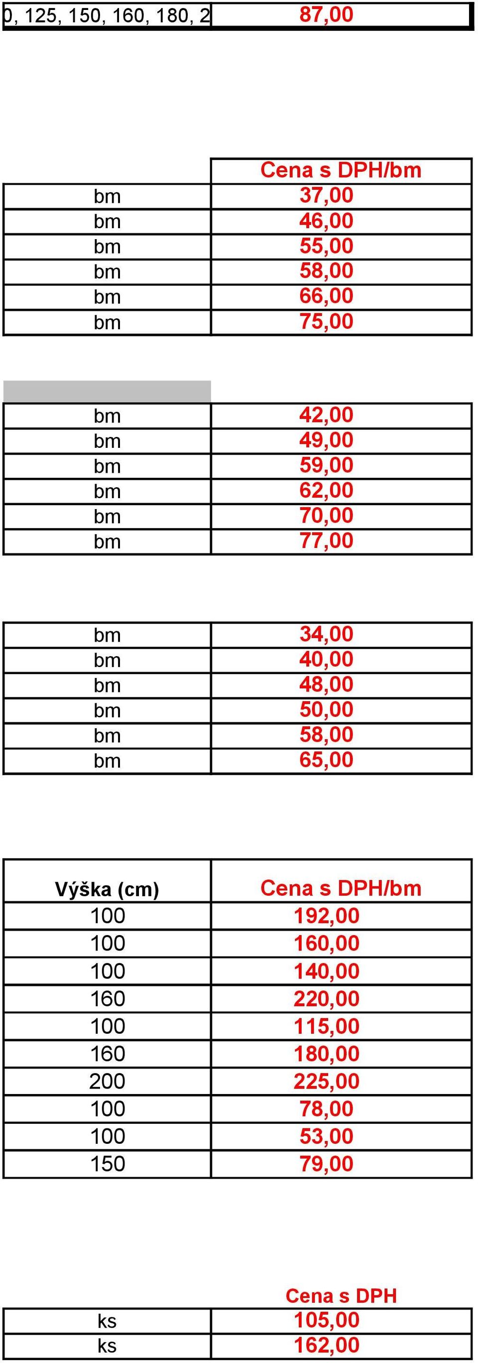 65,00 Výška (cm) / 100 192,00 100 160,00 100 140,00 160 220,00 100