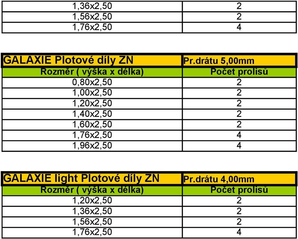 1,20x2,50 2 1,40x2,50 2 1,60x2,50 2 1,76x2,50 4 1,96x2,50 4 GALAXIE light Plotové