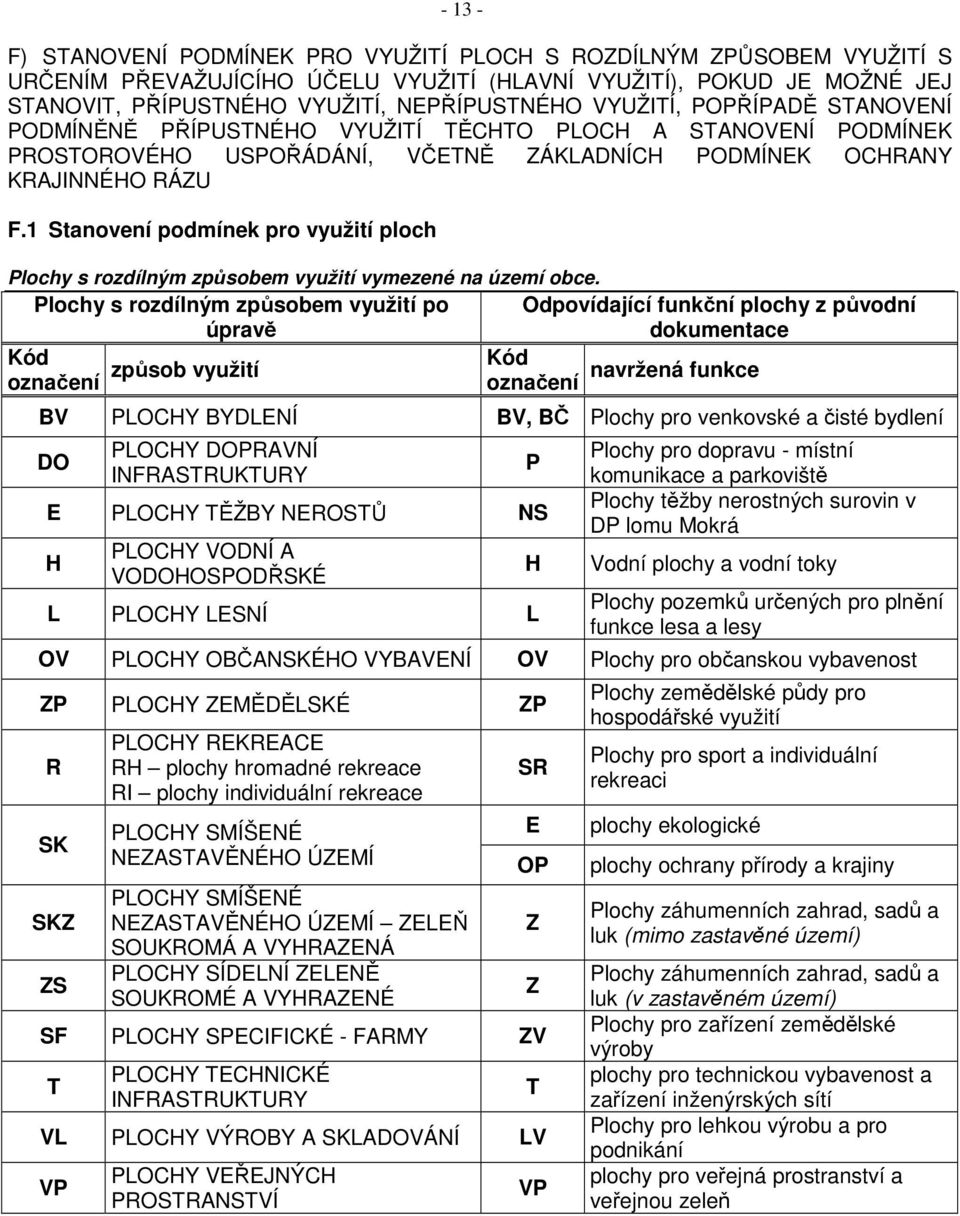 1 Stanovení podmínek pro využití ploch Plochy s rozdílným způsobem využití vymezené na území obce.