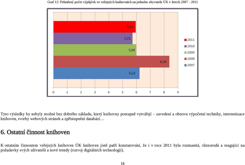 stránek a zpřístupnění databází 6.