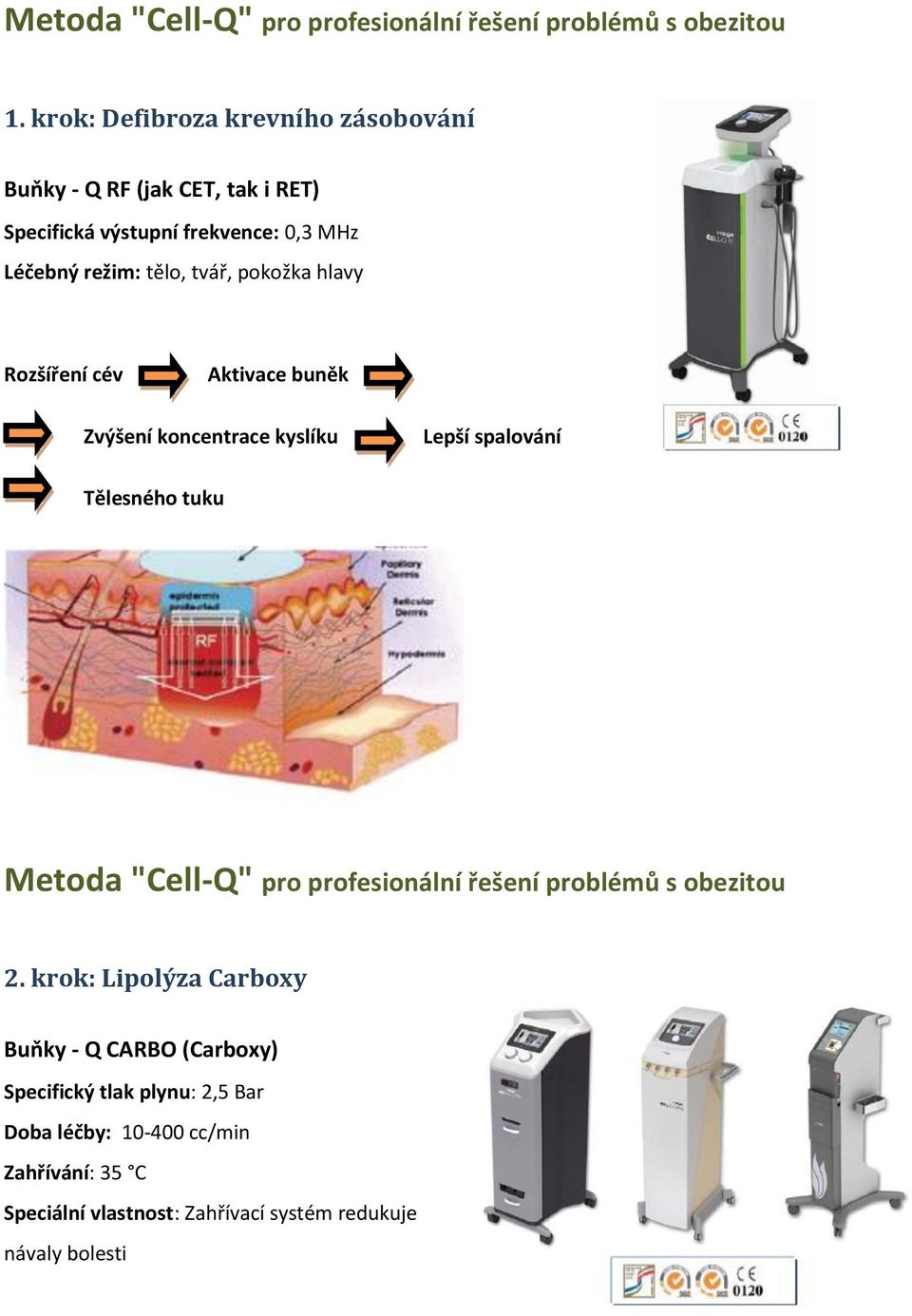 pokožka hlavy Rozšíření cév Aktivace buněk Zvýšení koncentrace kyslíku Lepší spalování Tělesného tuku Metoda "Cell-Q" pro profesionální