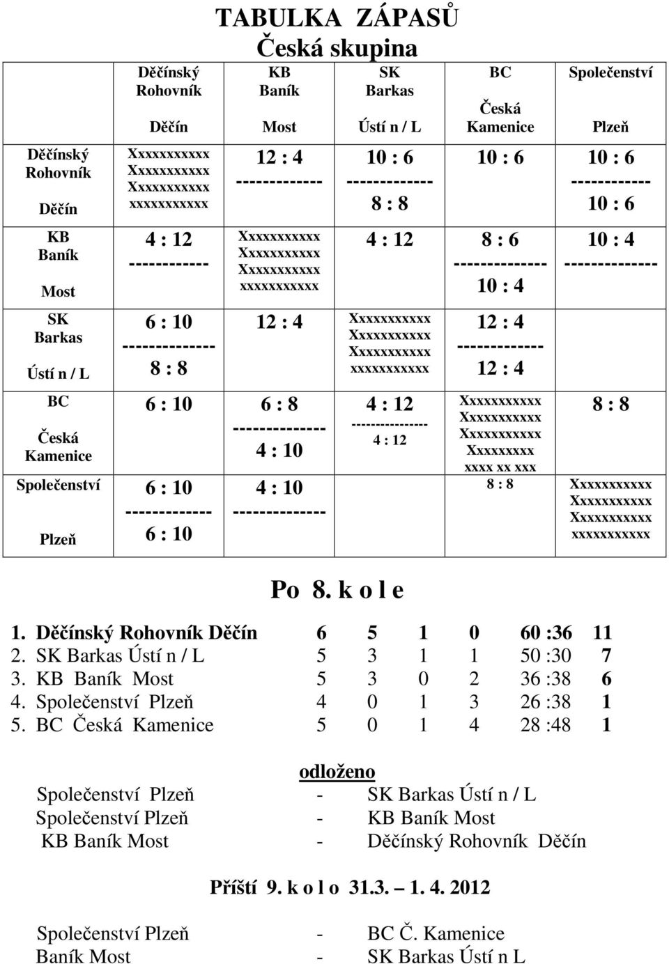 -------------- BC Česká Kamenice 4 : 12 8 : 6 -------------- 10 : 4 4 : 12 ---------------- 4 : 12 Společenství Plzeň 10 : 6 10 : 6 ------------ 10 : 6 12 : 4 ------------- 12 : 4 10 : 4