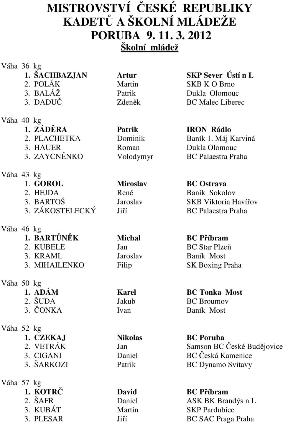 GOROL Miroslav BC Ostrava 2. HEJDA René Baník Sokolov 3. BARTOŠ Jaroslav SKB Viktoria Havířov 3. ZÁKOSTELECKÝ Jiří BC Palaestra Praha Váha 46 kg 1. BARTŮNĚK Michal BC Příbram 2.