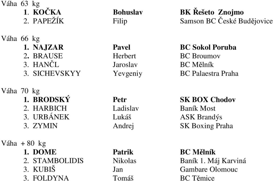 SICHEVSKYY Yevgeniy BC Palaestra Praha Váha 70 kg 1. BRODSKÝ Petr SK BOX Chodov 2. HARBICH Ladislav Baník Most 3.