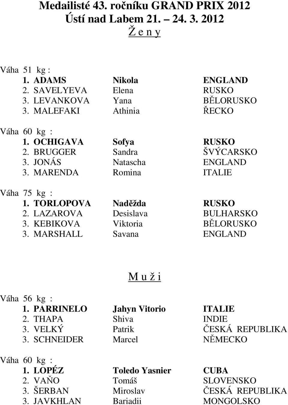 TORLOPOVA Naděžda RUSKO 2. LAZAROVA Desislava BULHARSKO 3. KEBIKOVA Viktoria BĚLORUSKO 3. MARSHALL Savana ENGLAND M u ž i Váha 56 kg : 1. PARRINELO Jahyn Vitorio ITALIE 2.