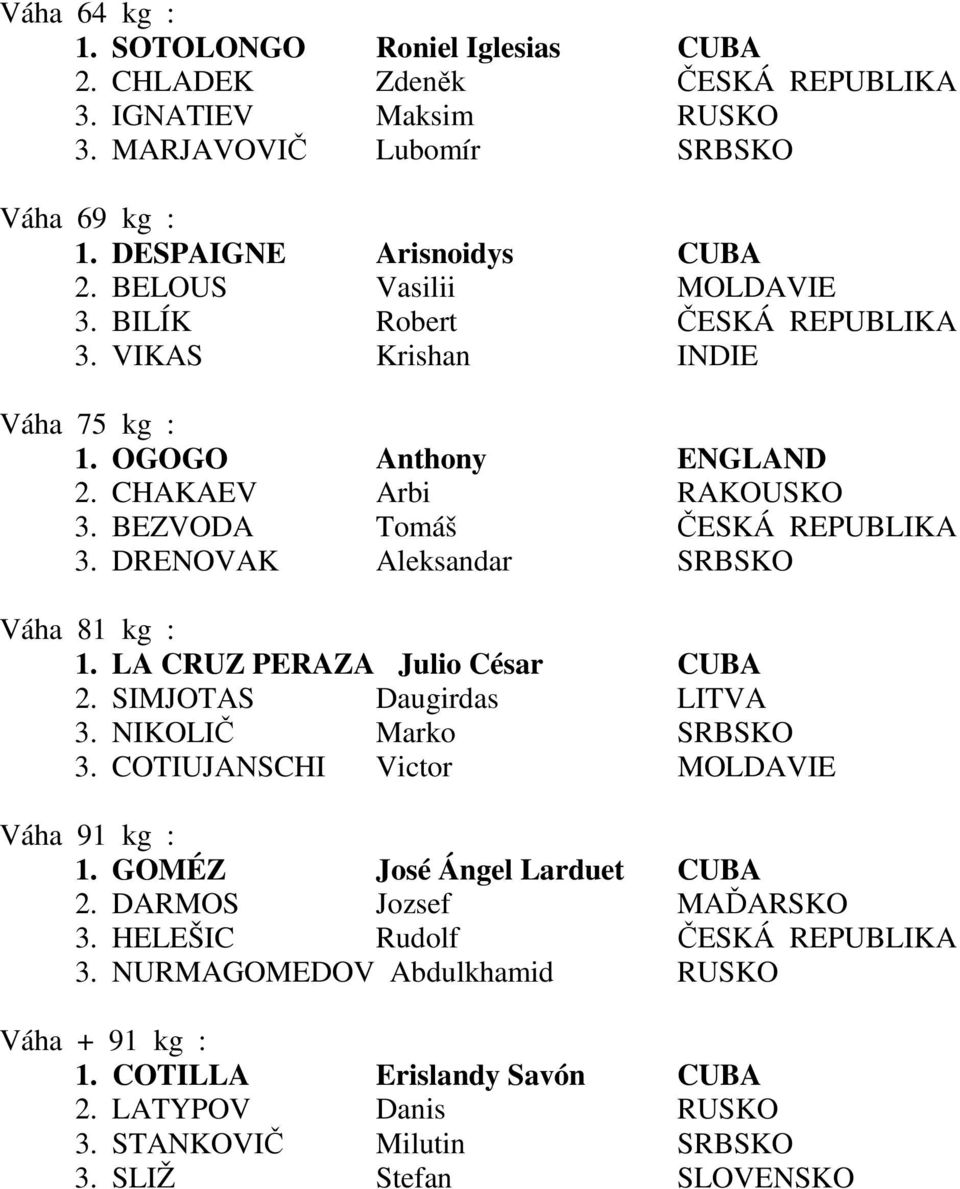 DRENOVAK Aleksandar SRBSKO Váha 81 kg : 1. LA CRUZ PERAZA Julio César CUBA 2. SIMJOTAS Daugirdas LITVA 3. NIKOLIČ Marko SRBSKO 3. COTIUJANSCHI Victor MOLDAVIE Váha 91 kg : 1.