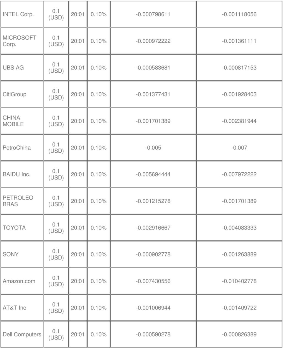 007 BAIDU Inc. 20:01 0% -0.005694444-0.007972222 PETROLEO BRAS 20:01 0% -0.001215278-0.001701389 TOYOTA 20:01 0% -0.002916667-0.