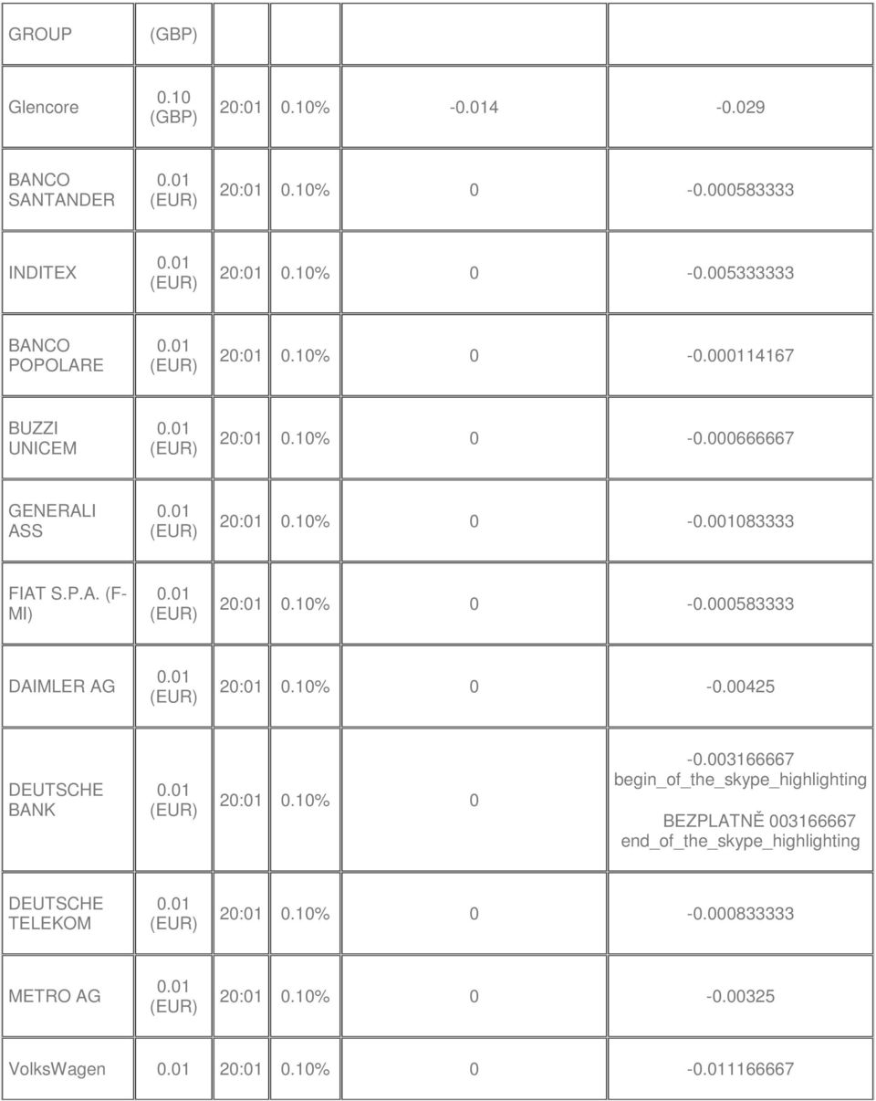 000583333 DAIMLER AG 20:01 0% 0-0.00425 DEUTSCHE BANK 20:01 0% 0-0.