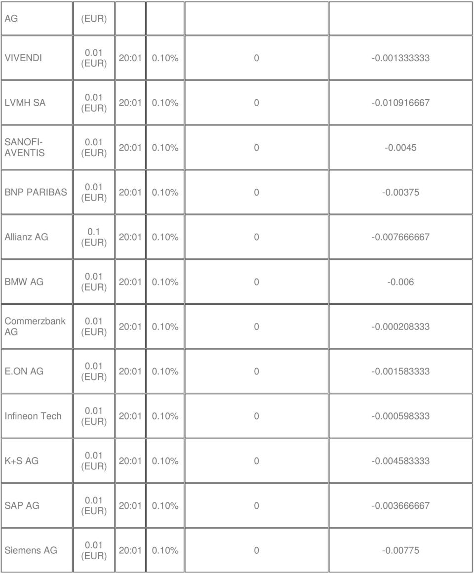 006 Commerzbank AG 20:01 0% 0-0.000208333 E.ON AG 20:01 0% 0-0.