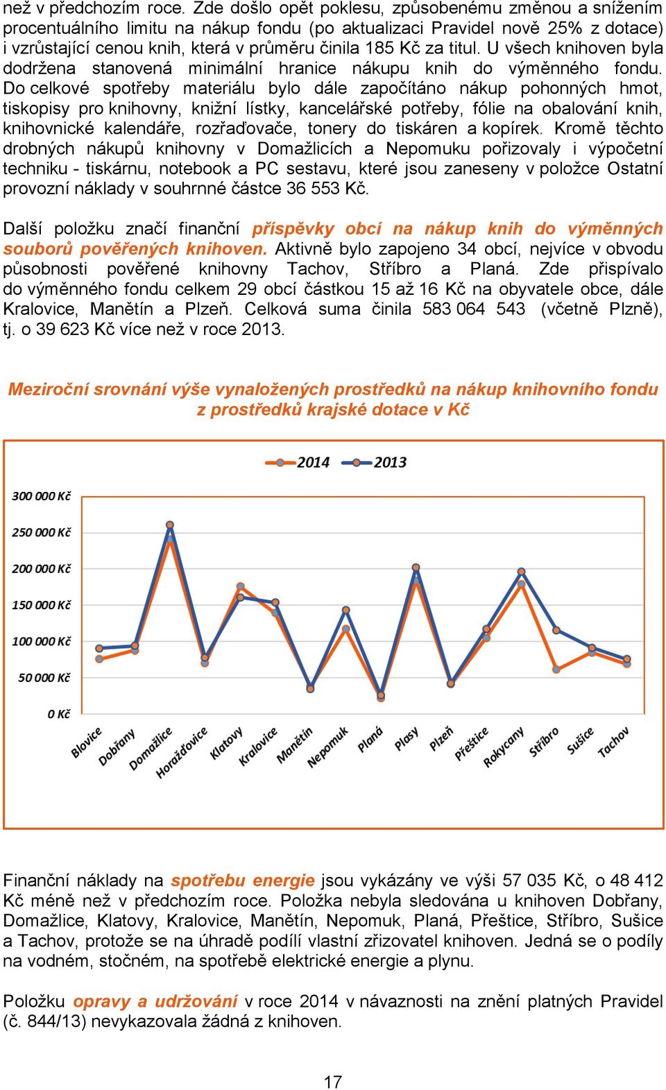 U všech knihoven byla dodržena stanovená minimální hranice nákupu knih do výměnného fondu.