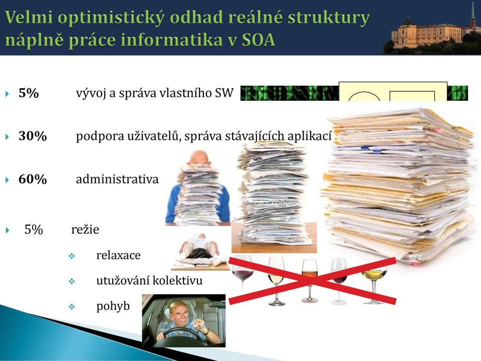 stávajících aplikací 60%