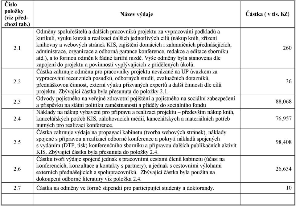 stránek KIS, zajištění domácích i zahraničních přednášejících, administrace, organizace a odborná garance konference, redakce a editace sborníku atd.), a to formou odměn k řádné tarifní mzdě.