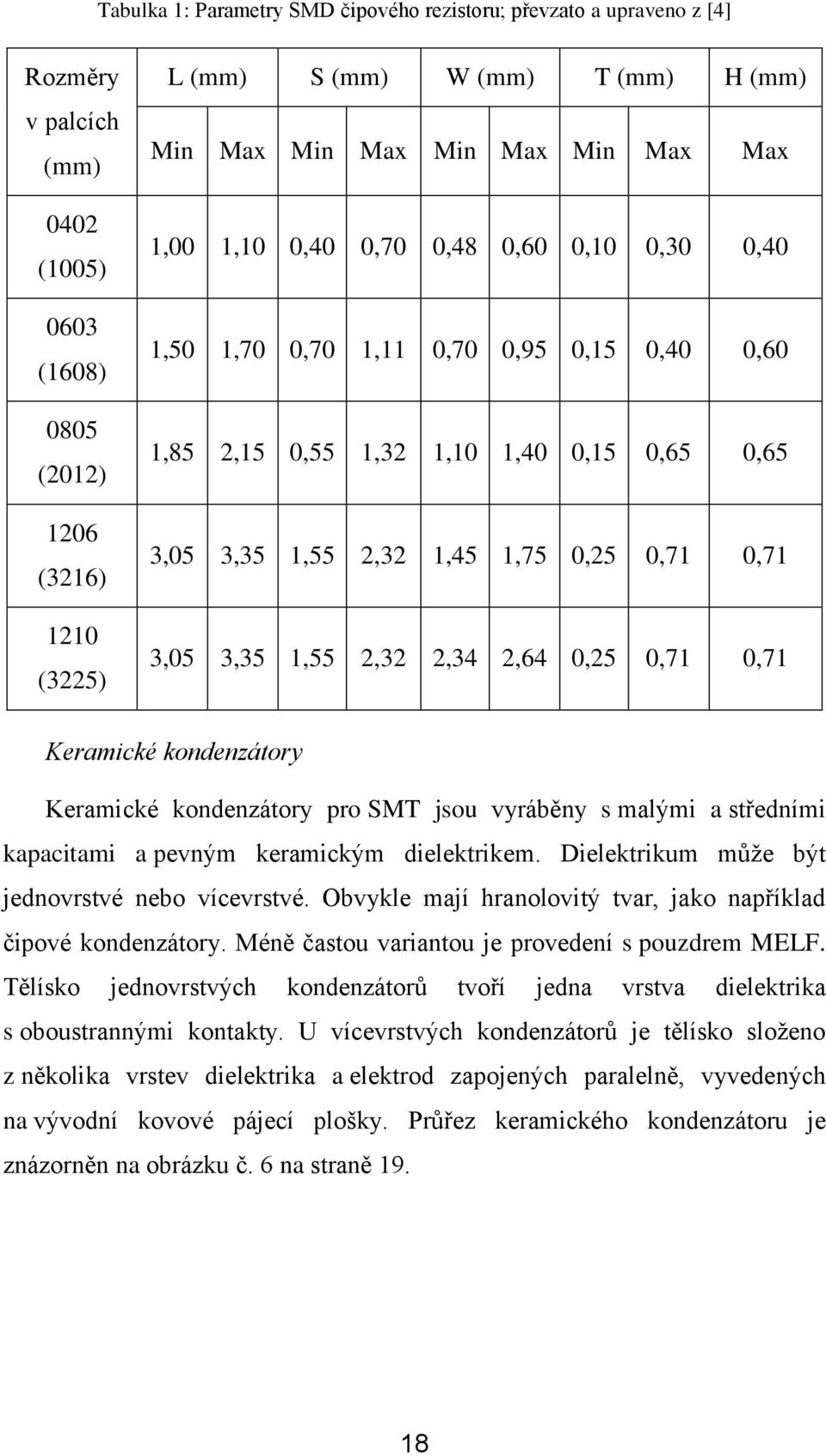 0,71 0,71 3,05 3,35 1,55 2,32 2,34 2,64 0,25 0,71 0,71 Keramické kondenzátory Keramické kondenzátory pro SMT jsou vyráběny s malými a středními kapacitami a pevným keramickým dielektrikem.