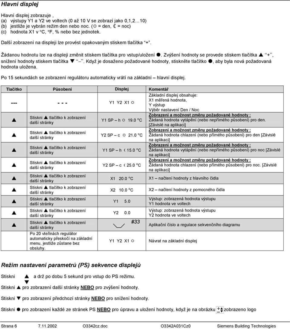 Žádanou hodnotu lze na displeji změnit stiskem tlačítka pro vstup/uložení #. Zvýšení hodnoty se provede stiskem tlačítka +, snížení hodnoty stiskem tlačítka ".