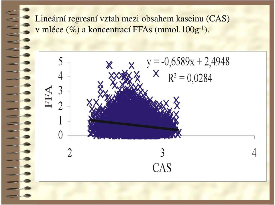 (CAS) v mléce (%) a