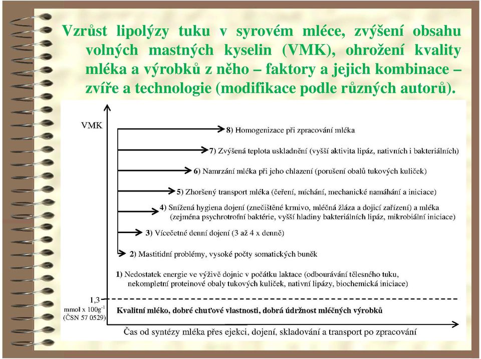 kvality mléka a výrobků z něho faktory a jejich