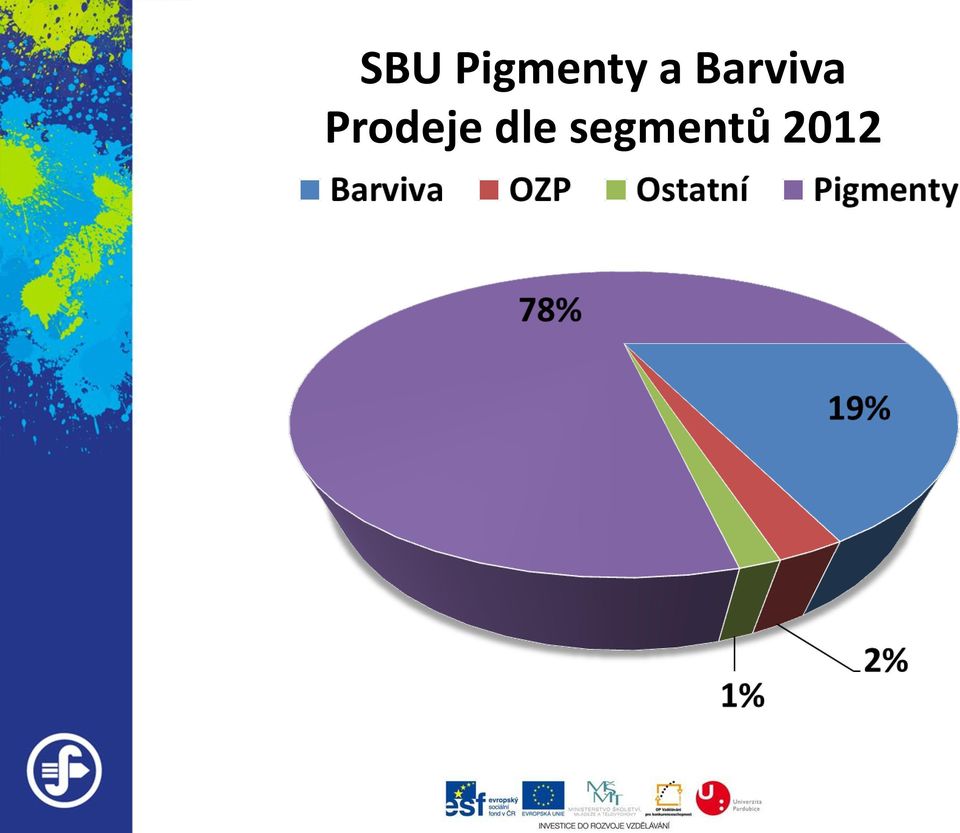 Barviva