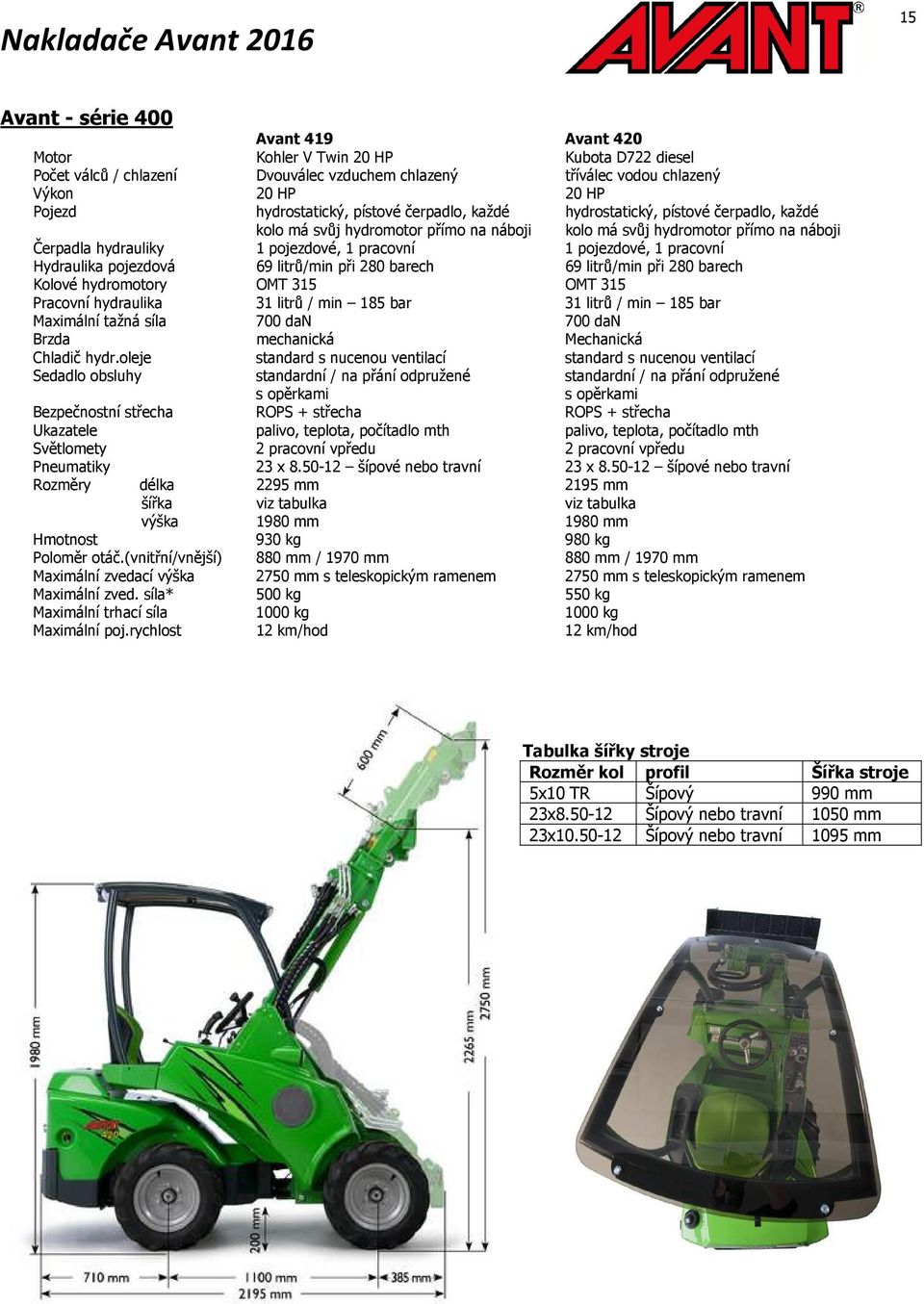 litrů/min při 280 barech Kolové hydromotory OMT 315 OMT 315 Pracovní hydraulika 31 litrů / min 185 bar 31 litrů / min 185 bar Maximální tažná síla 700 dan 700 dan Brzda mechanická Mechanická Chladič