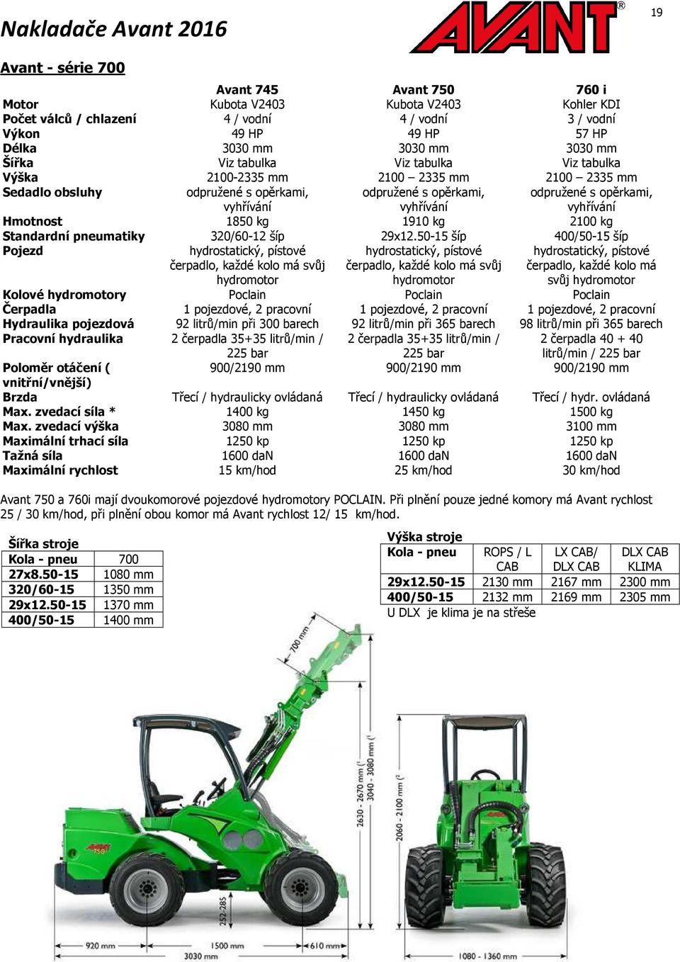 Hmotnost 1850 kg 1910 kg 2100 kg Standardní pneumatiky 320/60-12 šíp 29x12.