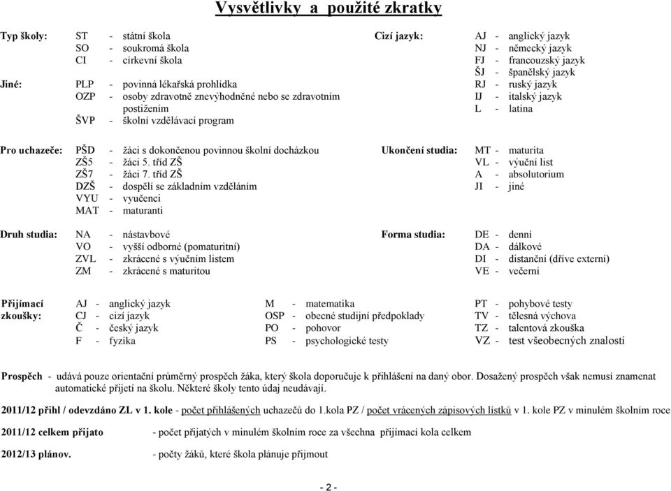 dokončenou povinnou školní docházkou Ukončení : MT - maturita ZŠ5 - ţáci 5. tříd ZŠ VL - výuční list ZŠ7 - ţáci 7.
