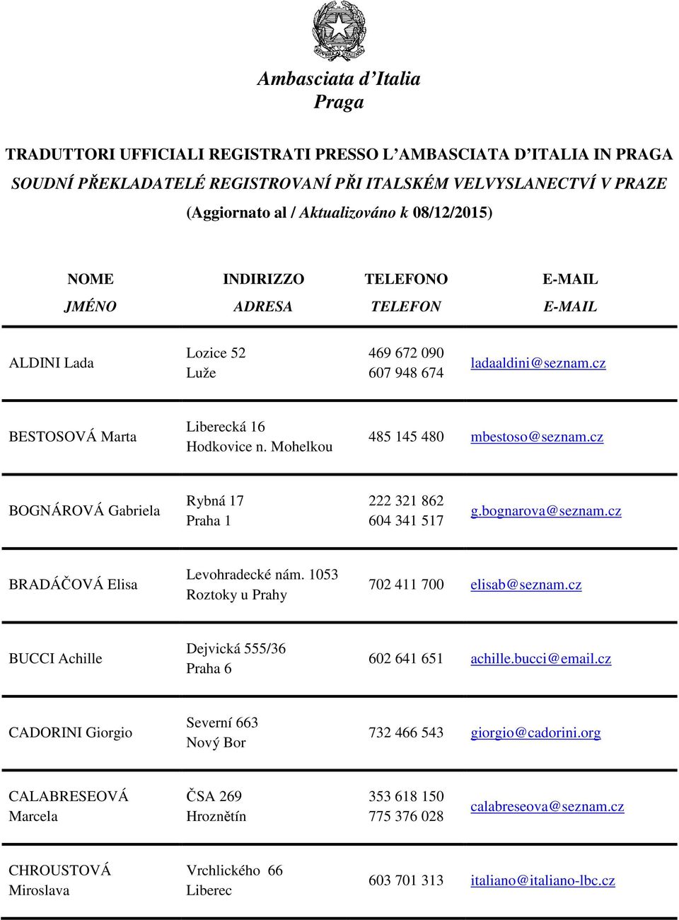 cz BOGNÁROVÁ Gabriela Rybná 17 222 321 862 604 341 517 g.bognarova@seznam.cz BRADÁČOVÁ Elisa Levohradecké nám. 1053 Roztoky u Prahy 702 411 700 elisab@seznam.