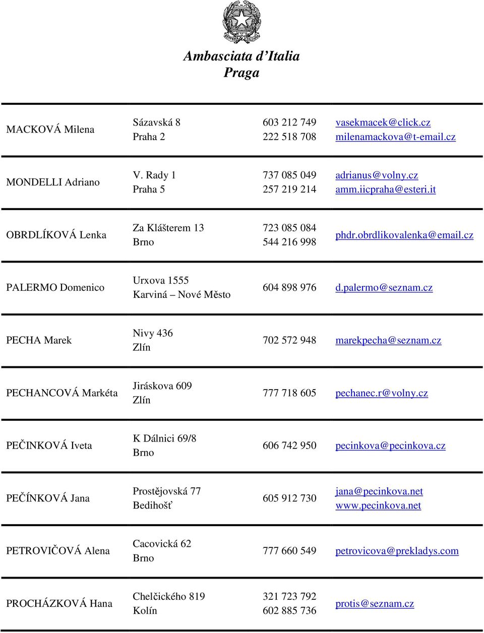 cz PECHA Marek Nivy 436 Zlín 702 572 948 marekpecha@seznam.cz PECHANCOVÁ Markéta Jiráskova 609 Zlín 777 718 605 pechanec.r@volny.cz PEČINKOVÁ Iveta K Dálnici 69/8 606 742 950 pecinkova@pecinkova.