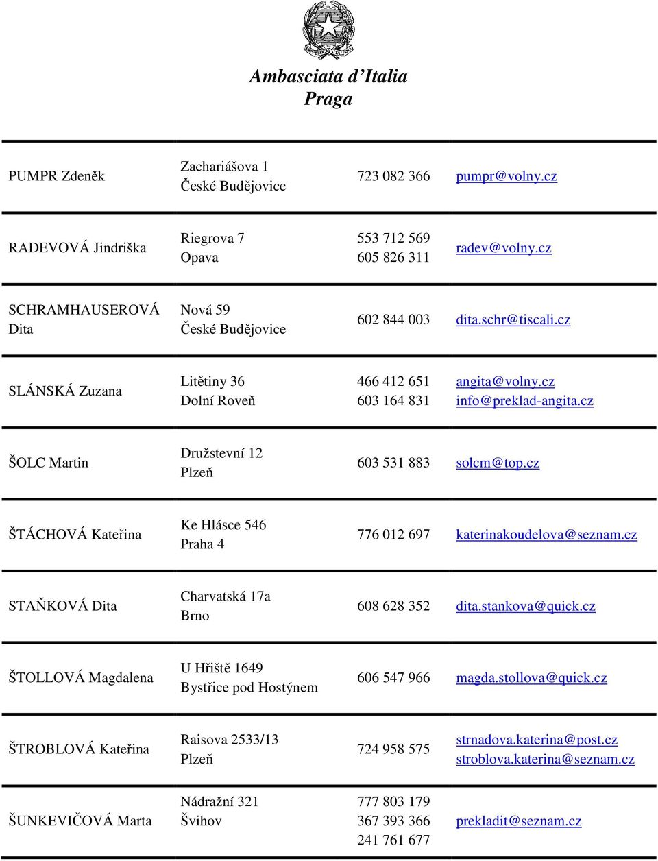 cz ŠOLC Martin Družstevní 12 Plzeň 603 531 883 solcm@top.cz ŠTÁCHOVÁ Kateřina Ke Hlásce 546 Praha 4 776 012 697 katerinakoudelova@seznam.cz STAŇKOVÁ Dita Charvatská 17a 608 628 352 dita.