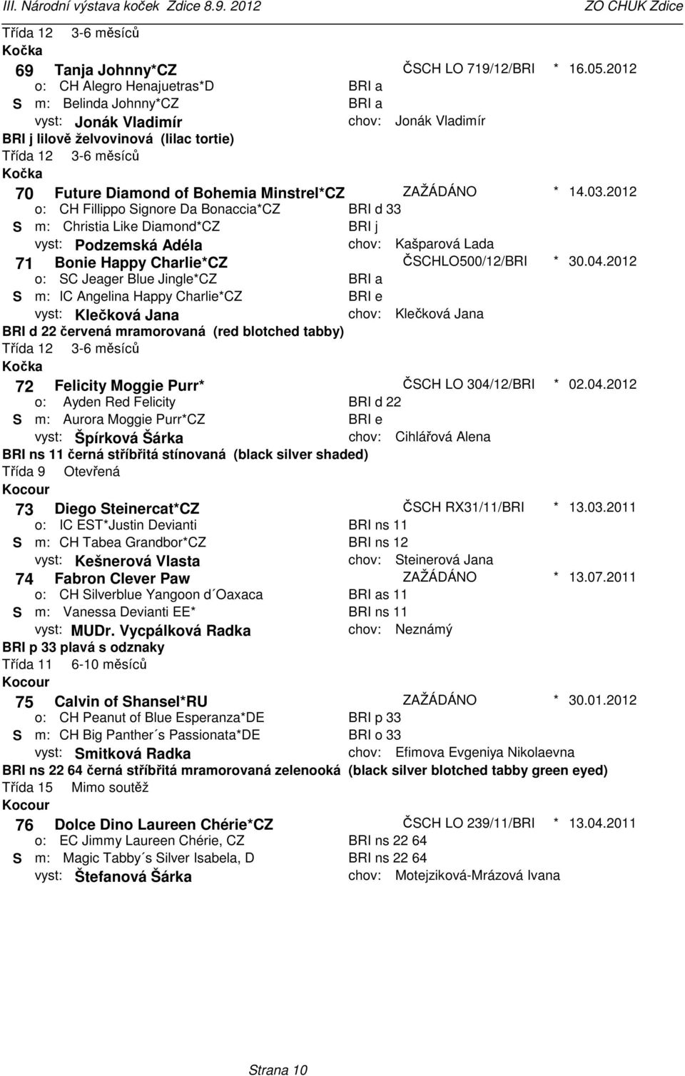 2012 CH Fillippo ignore Da BonacciaCZ Christia Like DiamondCZ BRI d 33 BRI j vyst: Podzemská Adéla chov: Kašparová Lada 71 Bonie Happy CharlieCZ ČCHLO500/12/BRI 30.04.