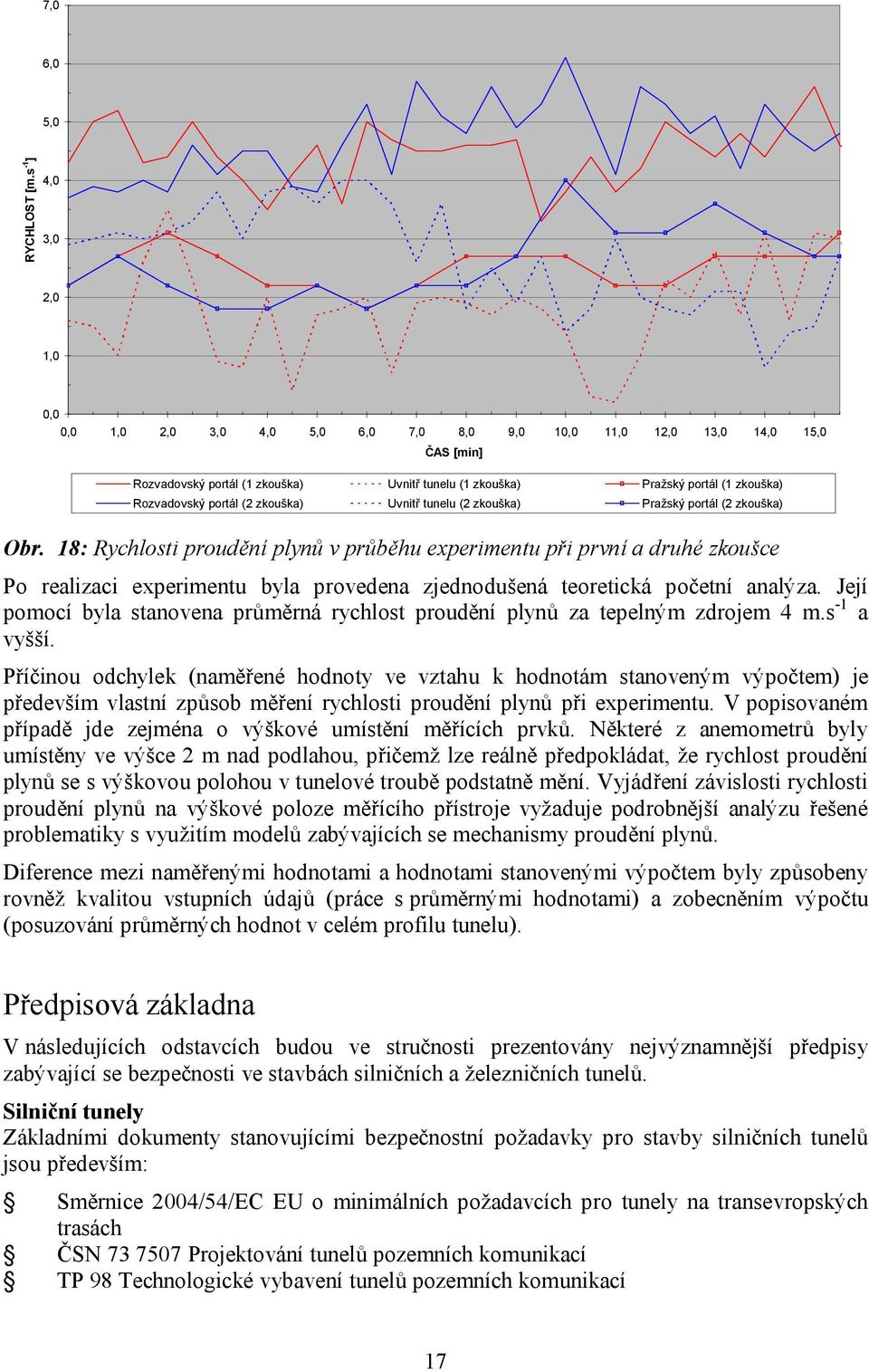 Rozvadovský portál (2 zkouška) Uvnitř tunelu (2 zkouška) Pražský portál (2 zkouška) Obr.