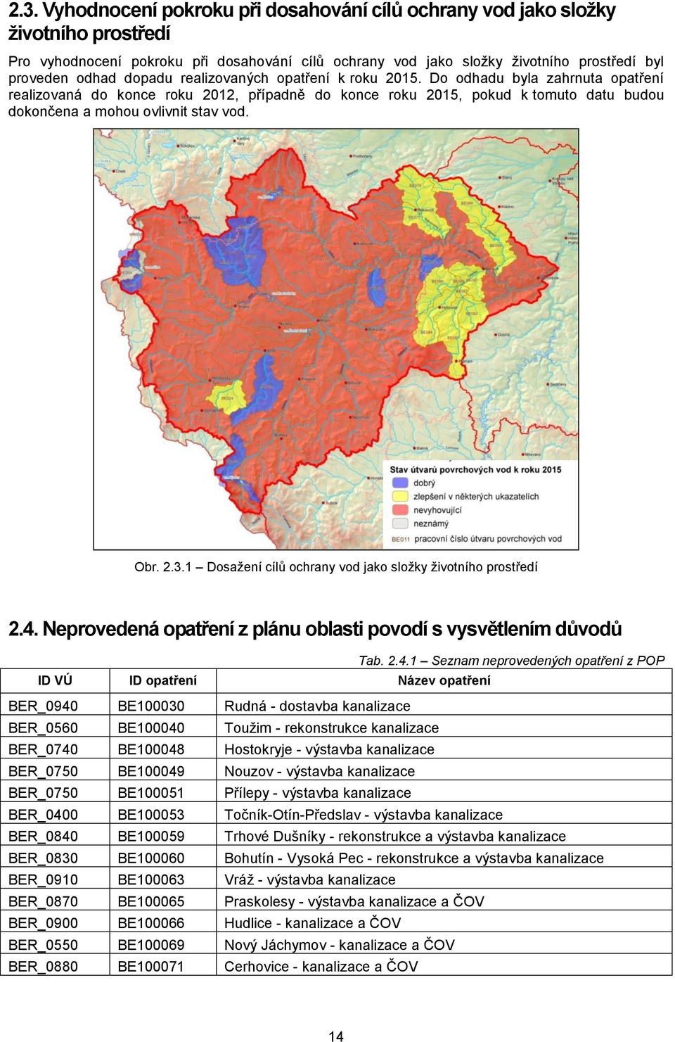 Obr. 2.3.1 Dosažení cílů ochrany vod jako složky životního prostředí 2.4.