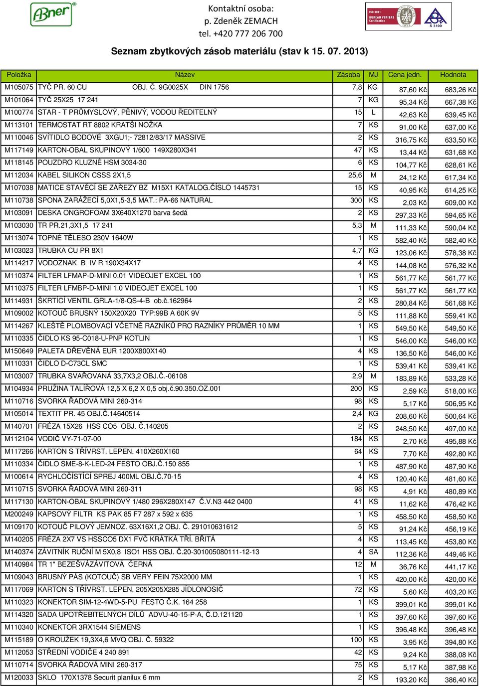 KRATŠI NOŽKA 7 KS 91,00 Kč 637,00 Kč M110046 SVÍTIDLO BODOVÉ 3XGU1;- 72812/83/17 MASSIVE 2 KS 316,75 Kč 633,50 Kč M117149 KARTON-OBAL SKUPINOVÝ 1/600 149X280X341 47 KS 13,44 Kč 631,68 Kč M118145