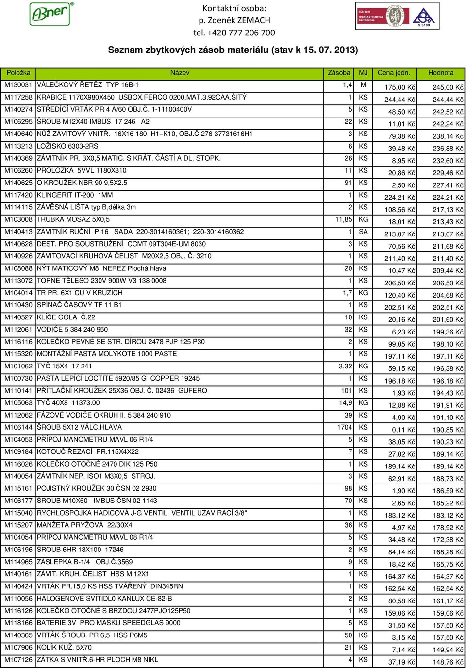 26 KS 8,95 Kč 232,60 Kč M106260 PROLOŽKA 5VVL 1180X810 11 KS 20,86 Kč 229,46 Kč M140625 O KROUŽEK NBR 90 9,5X2.