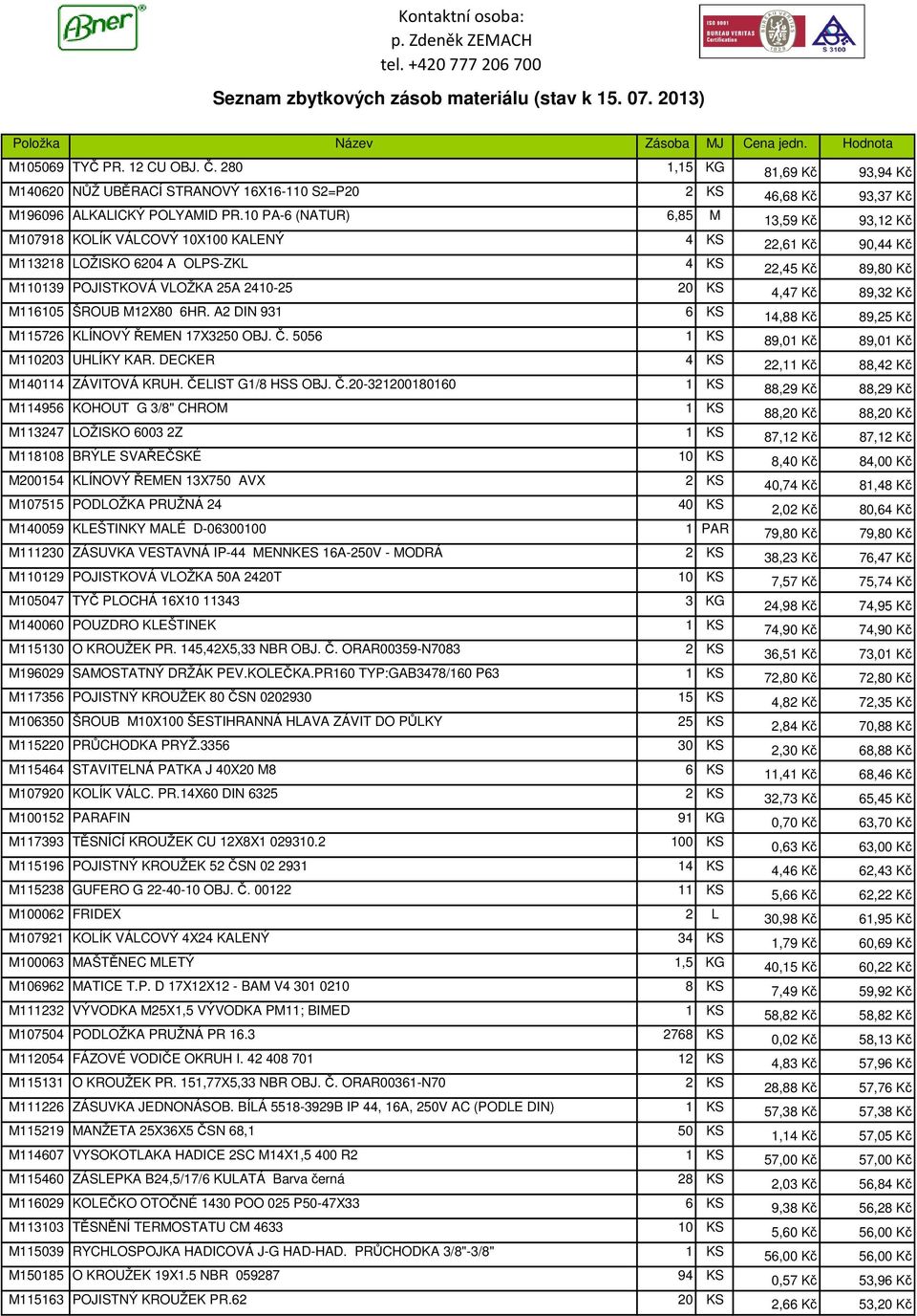 4,47 Kč 89,32 Kč M116105 ŠROUB M12X80 6HR. A2 DIN 931 6 KS 14,88 Kč 89,25 Kč M115726 KLÍNOVÝ ŘEMEN 17X3250 OBJ. Č. 5056 1 KS 89,01 Kč 89,01 Kč M110203 UHLÍKY KAR.